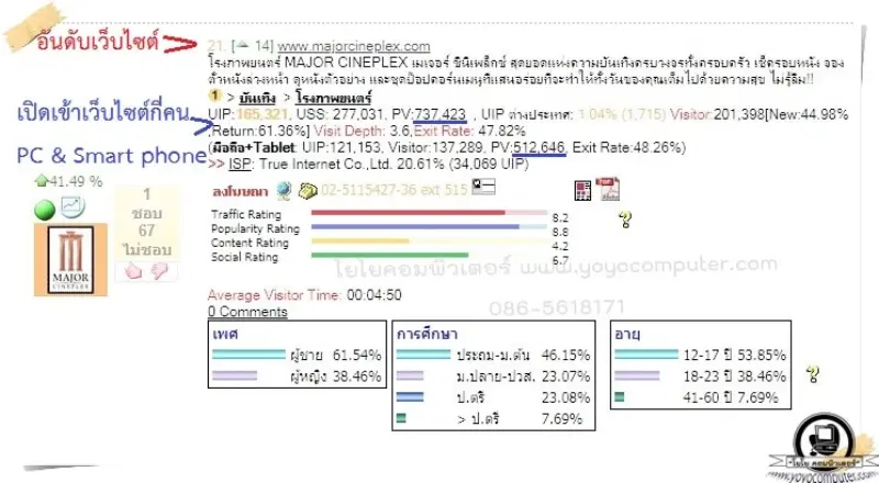 Avengers : Infinity War เข้าฉายวันแรก ถึงขั้นทำเว็บ เมเจอร์ล่มได้ มาดูสาเหตุกัน!! - ภาพประกอบ 2