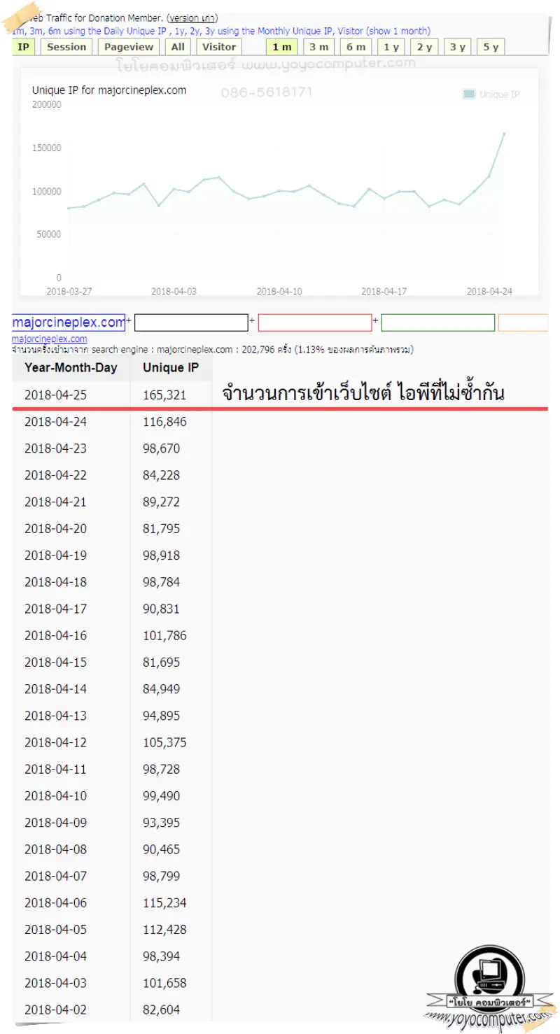 Avengers : Infinity War เข้าฉายวันแรก ถึงขั้นทำเว็บ เมเจอร์ล่มได้ มาดูสาเหตุกัน!! - ภาพประกอบ 3