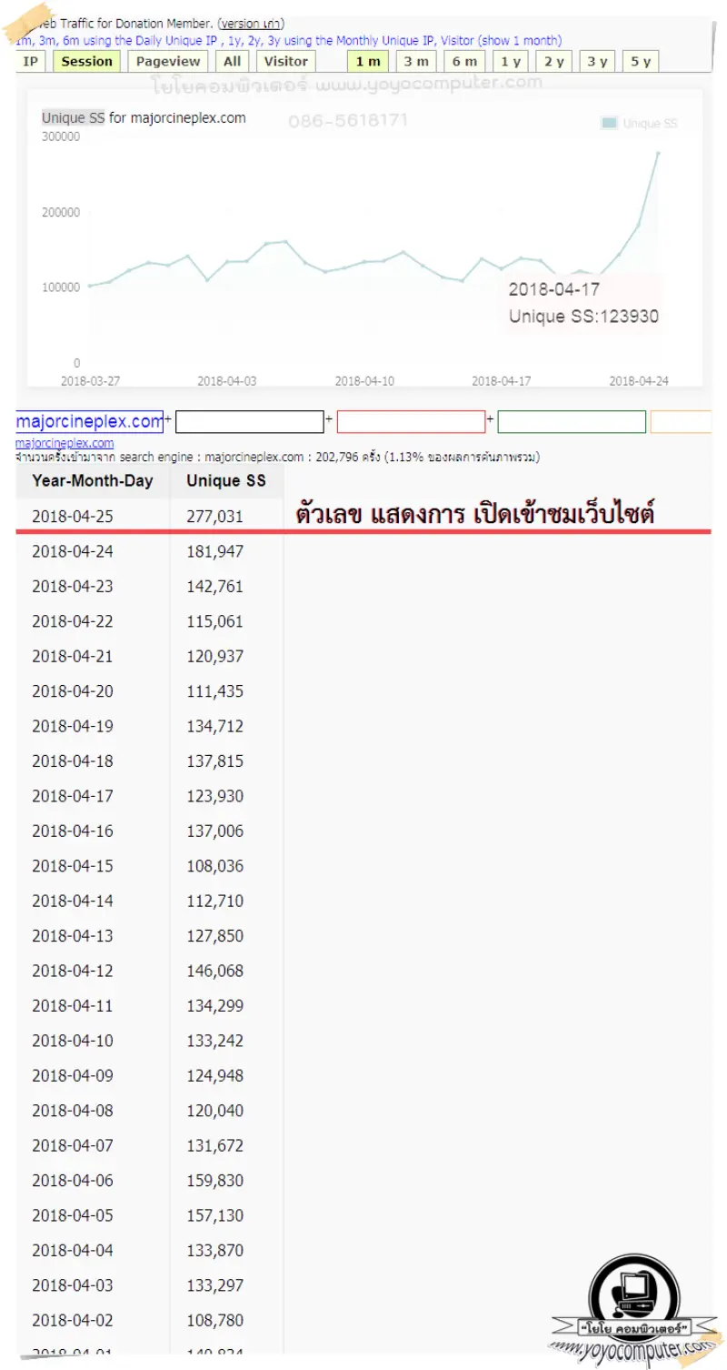 Avengers : Infinity War เข้าฉายวันแรก ถึงขั้นทำเว็บ เมเจอร์ล่มได้ มาดูสาเหตุกัน!! - ภาพประกอบ 4