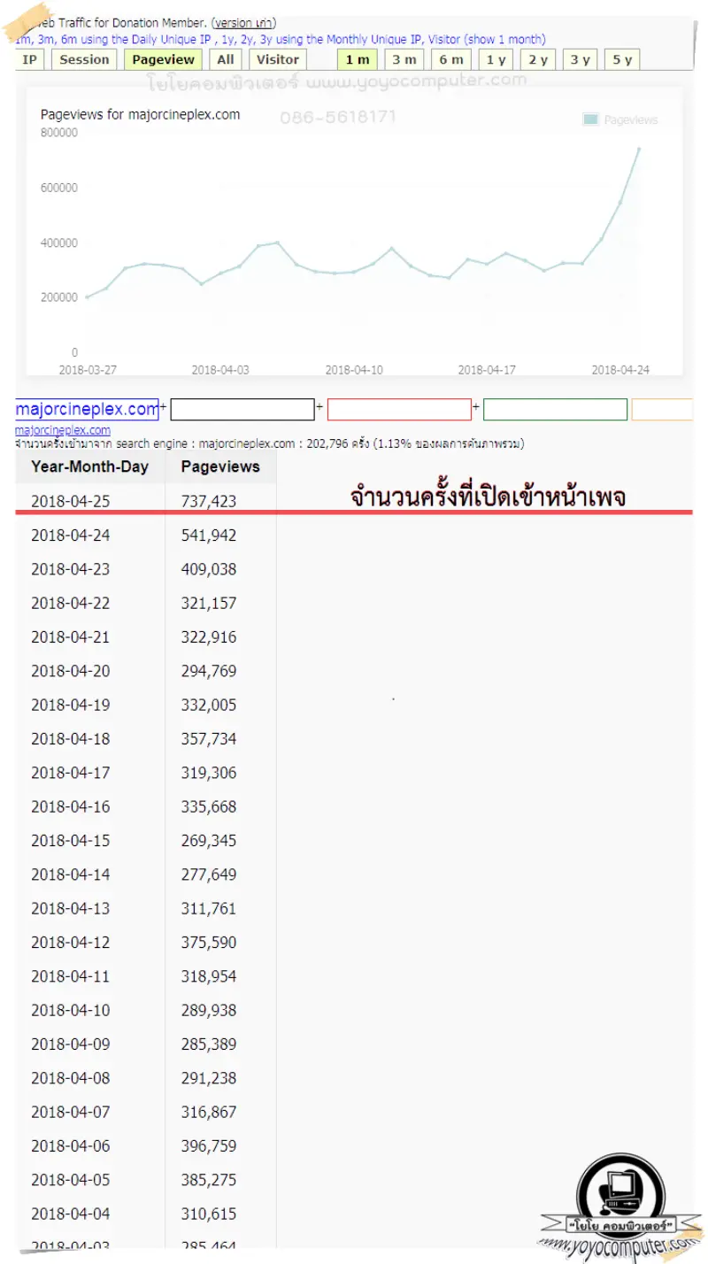 Avengers : Infinity War เข้าฉายวันแรก ถึงขั้นทำเว็บ เมเจอร์ล่มได้ มาดูสาเหตุกัน!! - ภาพประกอบ 5