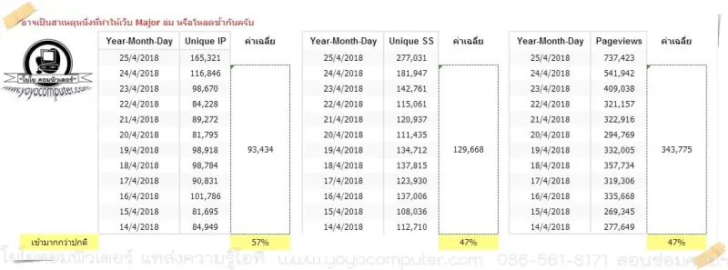 Avengers : Infinity War เข้าฉายวันแรก ถึงขั้นทำเว็บ เมเจอร์ล่มได้ มาดูสาเหตุกัน!! - ภาพประกอบ 6