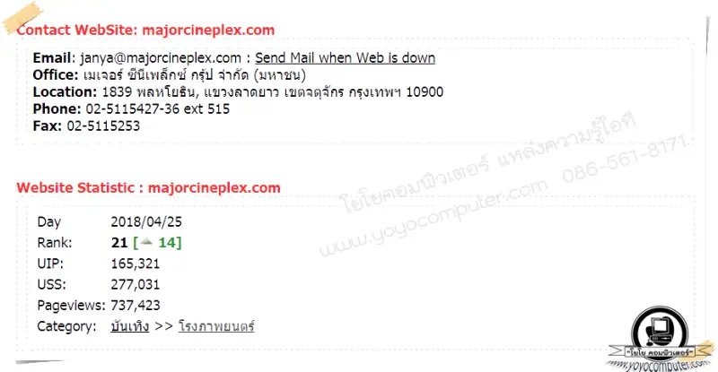 Avengers: Infinity War ฉายวันแรก ฉุดอันดับเว็บไซต์ Major ขึ้นรวดเดียว 14 อันดับ - ภาพประกอบ 3